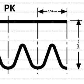 Ремень поликлиновой 23PK-EPDM 1035 PIX